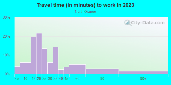 Commute time to work in North Orange in Orlando neighborhood in FL