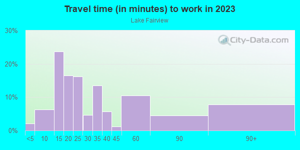 Commute time to work in Lake Fairview in Orlando neighborhood in FL