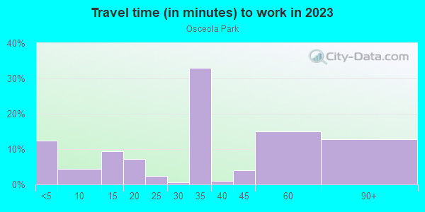 Commute time to work in Osceola Park in Vero Beach neighborhood in FL
