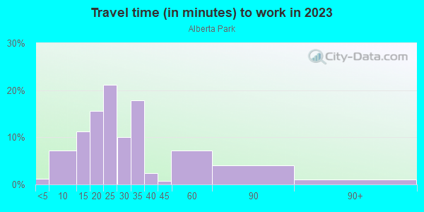 Commute time to work in Alberta Park in Auburndale neighborhood in FL
