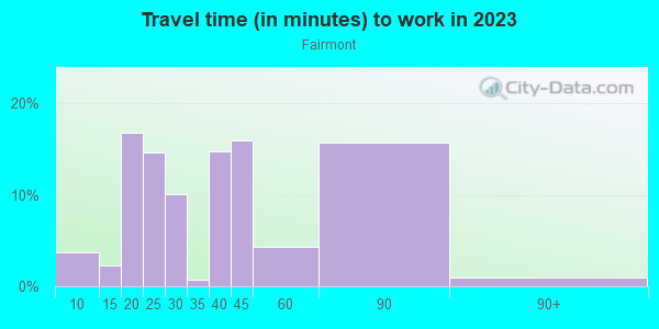 Commute time to work in Fairmont in Lake Wales neighborhood in FL