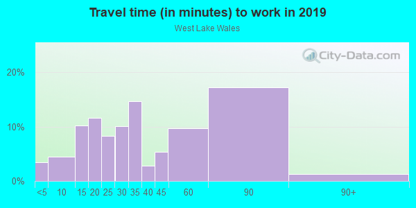 Commute time to work in West Lake Wales in Lake Wales neighborhood in FL
