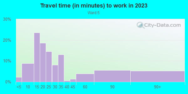 Commute time to work in Ward 5 in Little Rock neighborhood in AR
