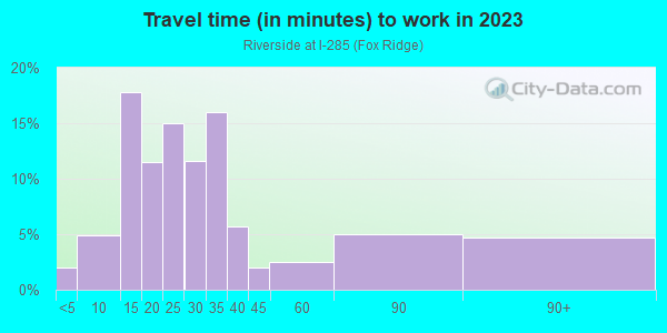 Commute time to work in Riverside at I-285 in Atlanta neighborhood in GA