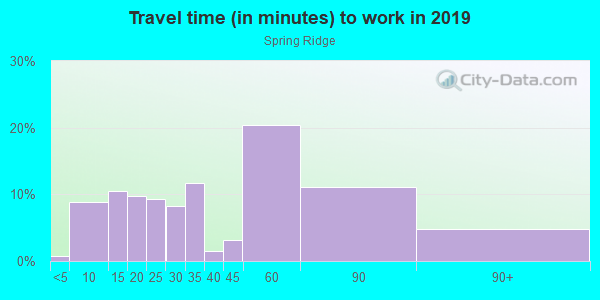 Commute time to work in Spring Ridge in Canton neighborhood in GA