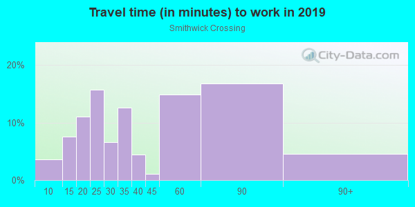 Commute time to work in Smithwick Crossing in Ball Ground neighborhood in GA