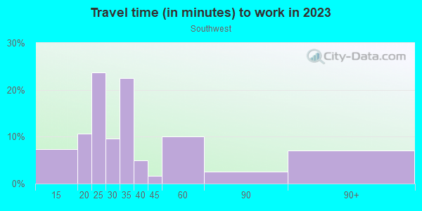 Commute time to work in Southwest in Atlanta neighborhood in GA