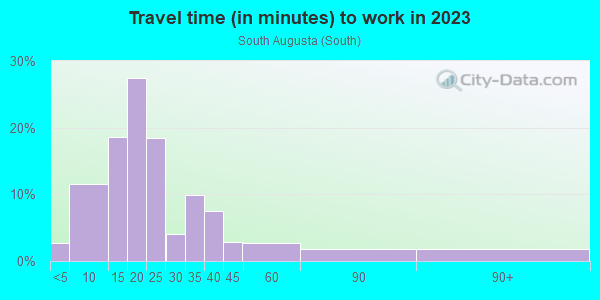 Commute time to work in South Augusta in Augusta neighborhood in GA