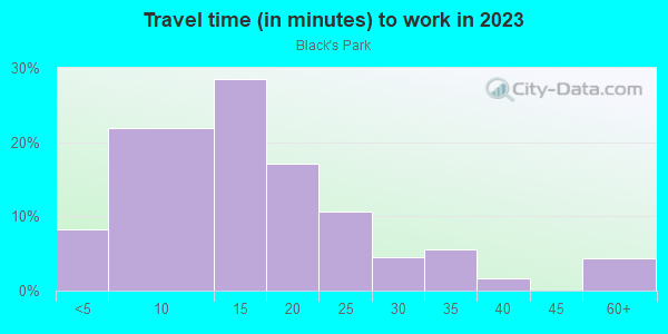 Commute time to work in Black's Park in Iowa City neighborhood in IA