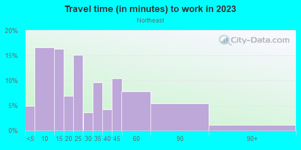 Commute time to work in Northeast in Wheaton neighborhood in IL