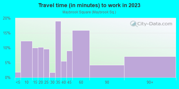 Commute time to work in Maybrook Square in Maywood neighborhood in IL