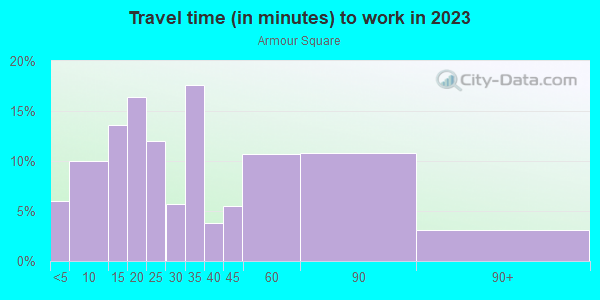 Commute time to work in Armour Square in Chicago neighborhood in IL