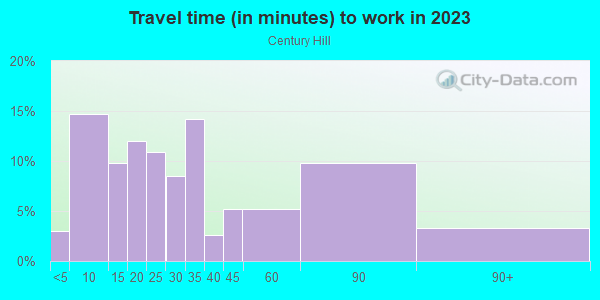 Commute time to work in Century Hill in Naperville neighborhood in IL