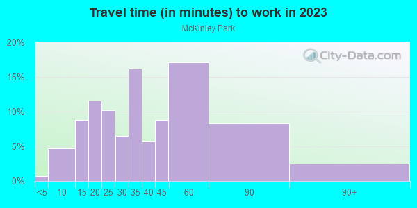 Commute time to work in McKinley Park in Chicago neighborhood in IL
