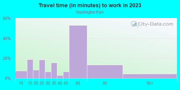 Commute time to work in Washington Park in Chicago neighborhood in IL