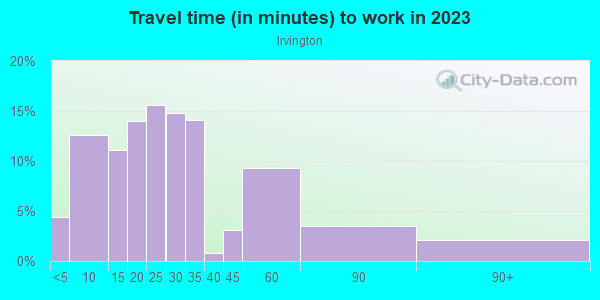 Commute time to work in Irvington in Indianapolis neighborhood in IN
