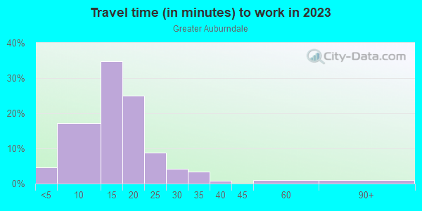 Commute time to work in Greater Auburndale in Topeka neighborhood in KS