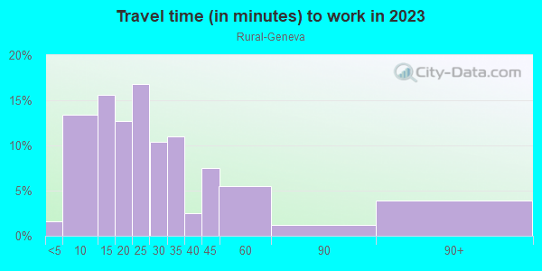 Commute time to work in Rural-Geneva in Tempe neighborhood in AZ
