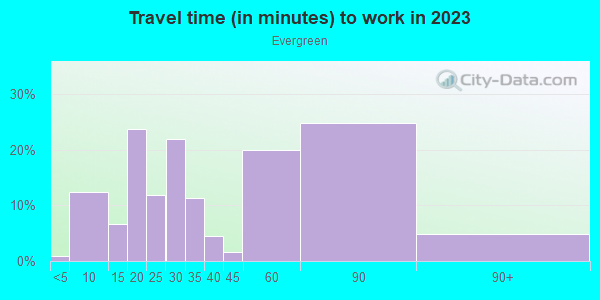 Commute time to work in Evergreen in Tempe neighborhood in AZ