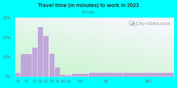 Commute time to work in Bocage in Baton Rouge neighborhood in LA