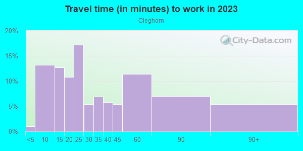 Commute time to work in Cleghorn in Fitchburg neighborhood in MA