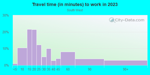 Commute time to work in South West in Lawrence neighborhood in MA