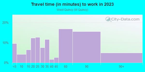 Commute time to work in West Quincy in Quincy neighborhood in MA