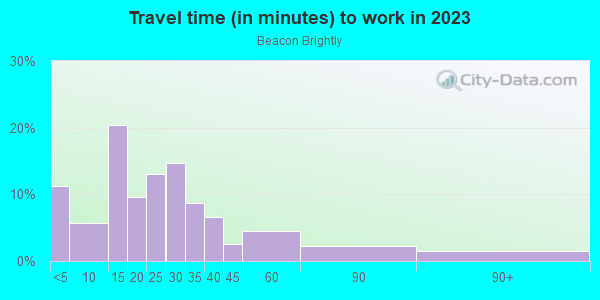 Commute time to work in Beacon Brightly in Worcester neighborhood in MA