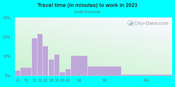 Commute time to work in South Worcester in Worcester neighborhood in MA