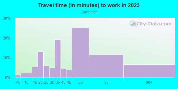 Commute time to work in Carrington in Waldorf neighborhood in MD