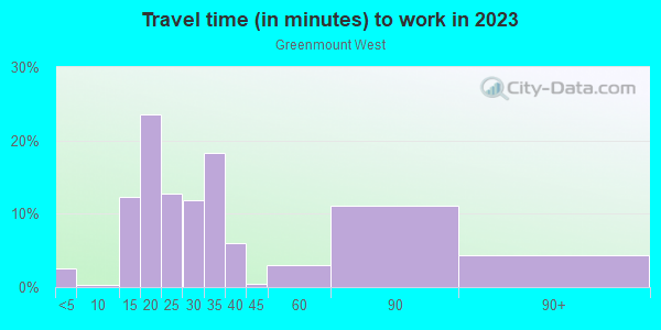 Commute time to work in Greenmount West in Baltimore neighborhood in MD