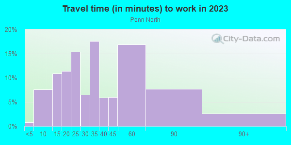Commute time to work in Penn North in Baltimore neighborhood in MD