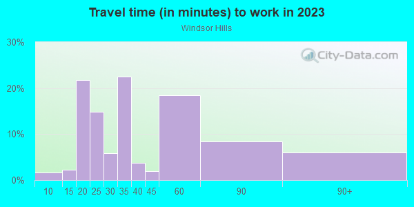 Commute time to work in Windsor Hills in Baltimore neighborhood in MD