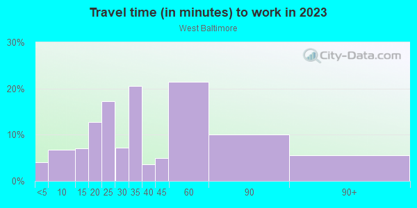Commute time to work in West Baltimore in Baltimore neighborhood in MD