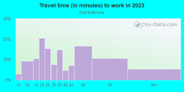 Commute time to work in East Baltimore in Baltimore neighborhood in MD