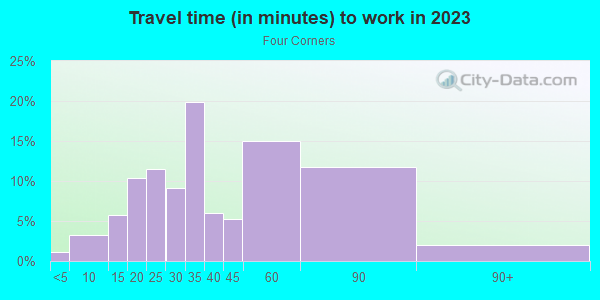 Commute time to work in Four Corners in Silver Spring neighborhood in MD
