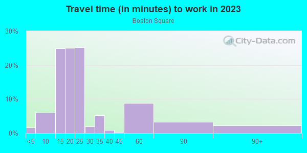 Commute time to work in Boston Square in Grand Rapids neighborhood in MI
