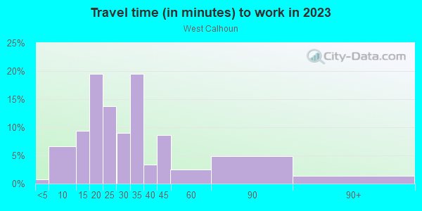 Commute time to work in West Calhoun in Minneapolis neighborhood in MN