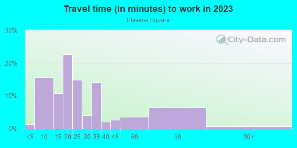 Commute time to work in Stevens Square in Minneapolis neighborhood in MN