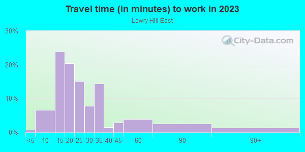 Commute time to work in Lowry Hill East in Minneapolis neighborhood in MN