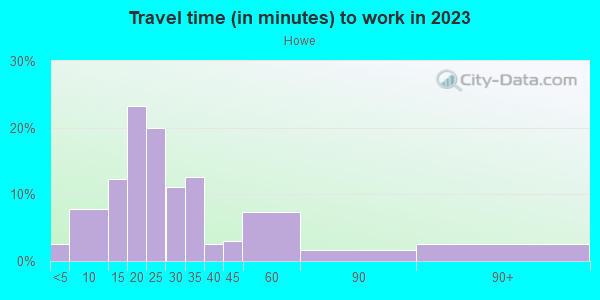 Commute time to work in Howe in Minneapolis neighborhood in MN