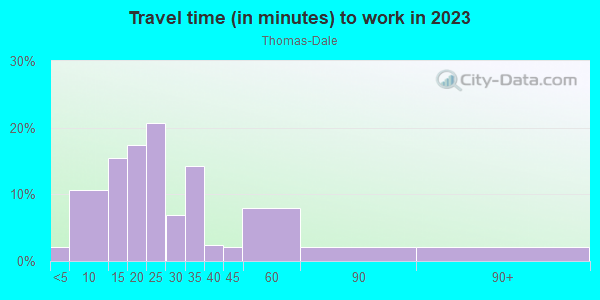 Commute time to work in Thomas-Dale in Saint Paul neighborhood in MN