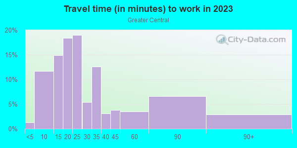 Commute time to work in Greater Central in Minneapolis neighborhood in MN