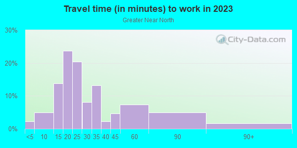 Commute time to work in Greater Near North in Minneapolis neighborhood in MN
