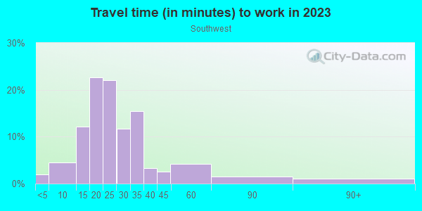 Commute time to work in Southwest in Minneapolis neighborhood in MN