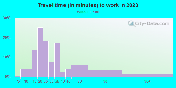 Commute time to work in Windom Park in Minneapolis neighborhood in MN