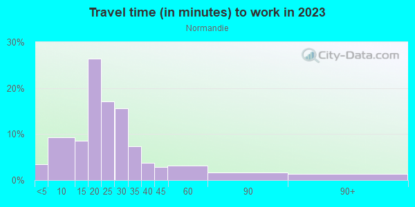 Commute time to work in Normandie in Cary neighborhood in NC