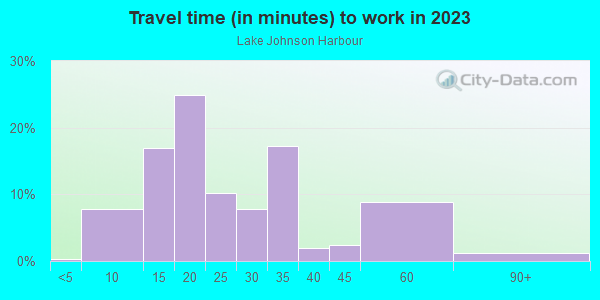 Commute time to work in Lake Johnson Harbour in Raleigh neighborhood in NC
