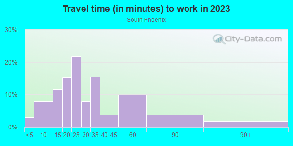 Commute time to work in South Phoenix in Phoenix neighborhood in AZ