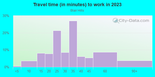 Commute time to work in Blair Hills in Culver City neighborhood in CA